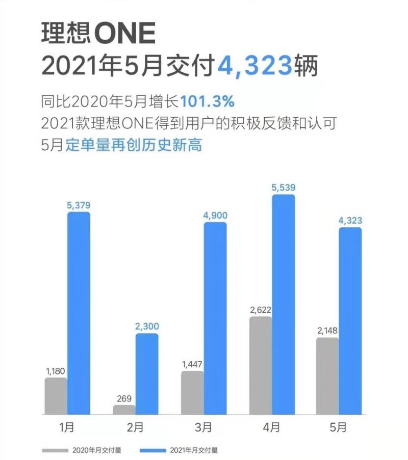 汽车销售量_销售鸡蛋量大的方法_电话销售凑电话量