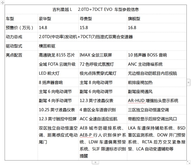 吉利星越l配置曝光148万元豪华型就很香