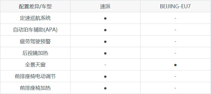 还是以两个车系中主销车型来进行对比,分别是2021款 速派 tsi280 dsg