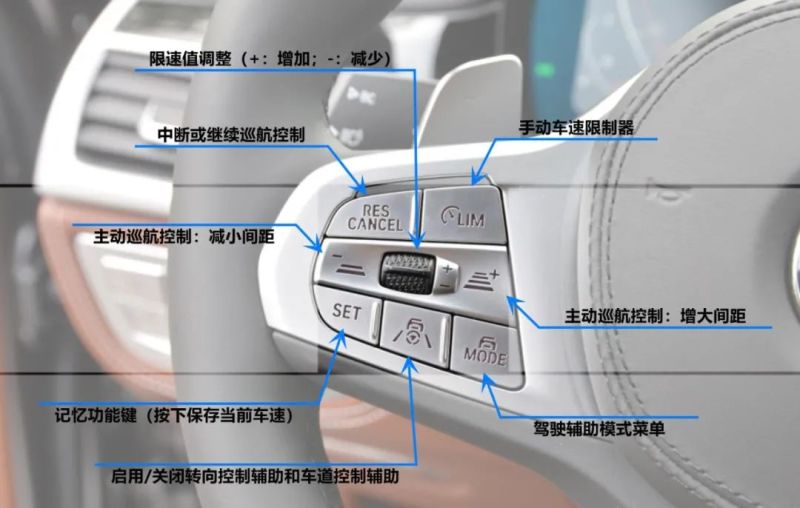 收藏2021宝马m车型按键使用说明书