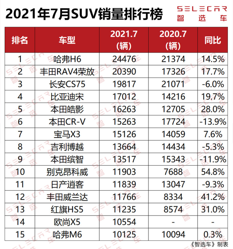 轿车排行榜_紧凑型轿车空间排行_轿车油耗排行