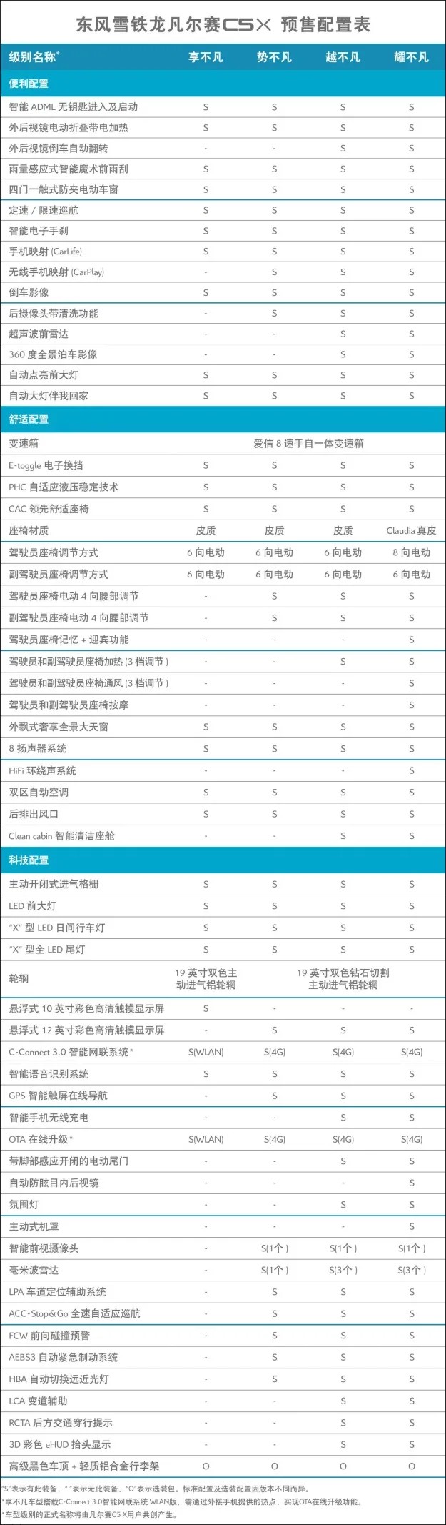 雪铁龙全球旗舰凡尔赛c5x预售价1437万元起