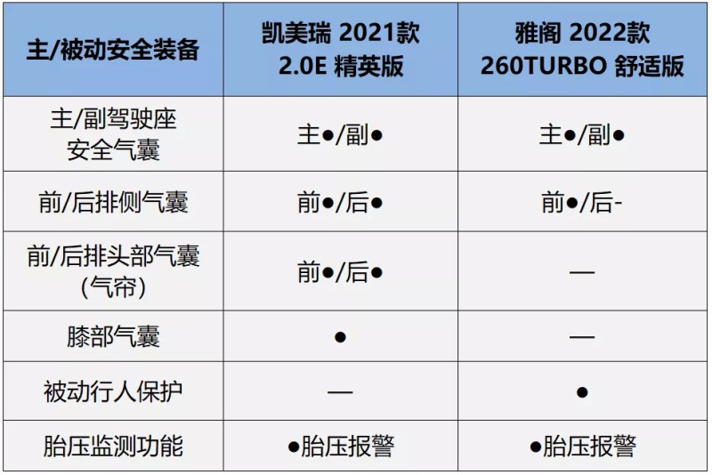 都完成了中期改款新款凯美瑞和新款雅阁你选谁