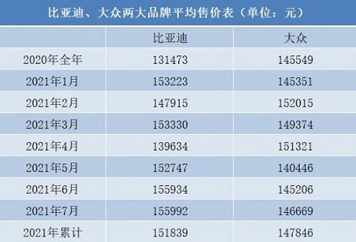 销量股价市场份额连创新高比亚迪蓄力品牌新势能