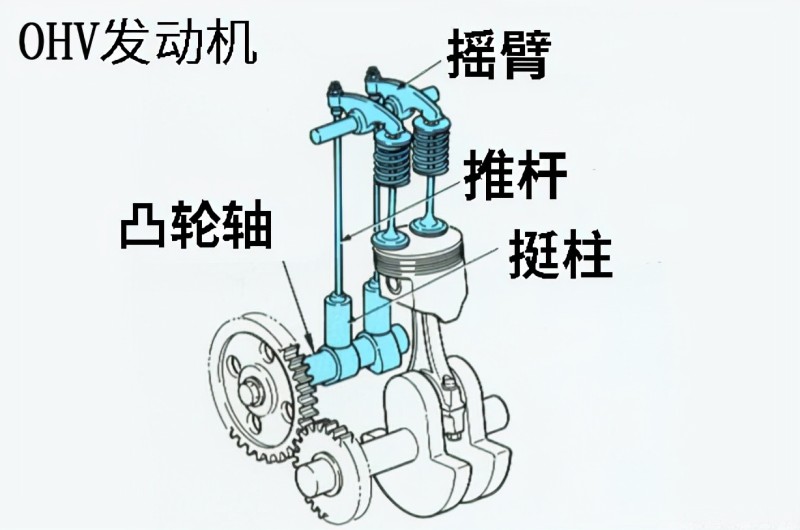 综上所述我们可以发现,十字曲轴v8只需要在曲轴上增加平衡块就可以