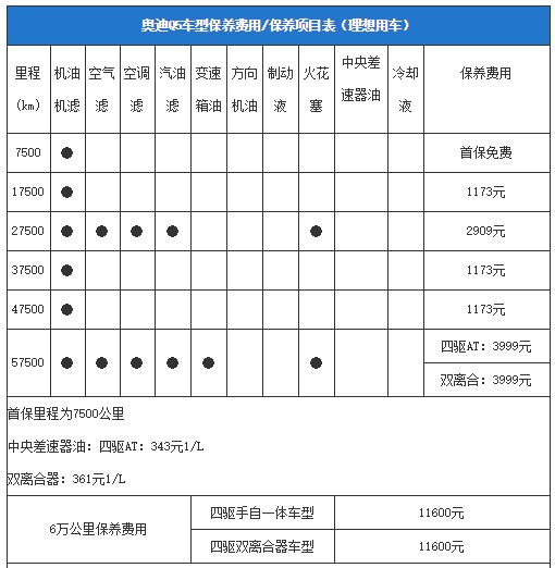 图 厂家与4s店的保养周期规定到底该听谁的 小猪二手车