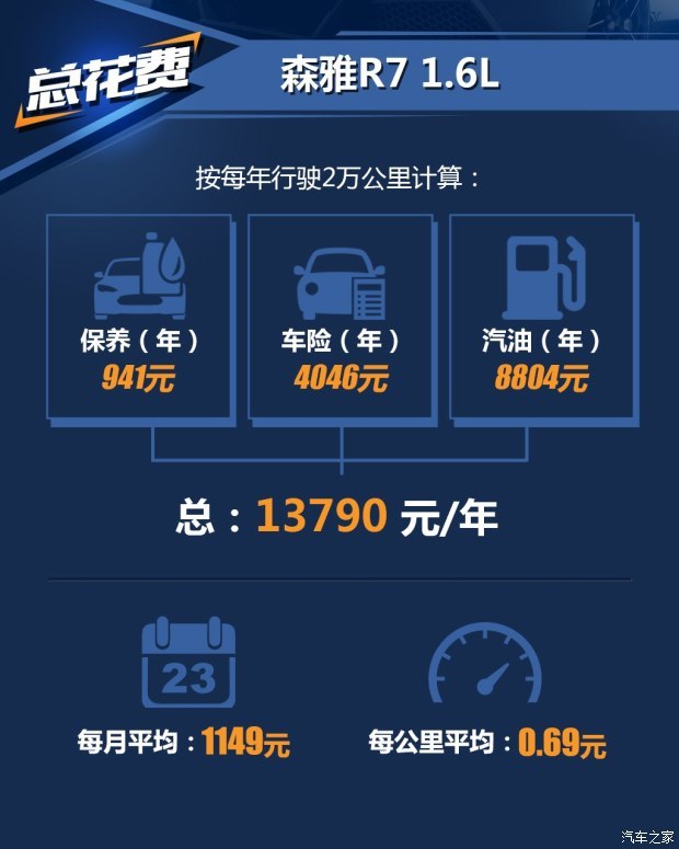 一汽吉林 森雅R7 2016款 1.6L 智能型 一汽吉林 森雅R7 2016款 1.6L 智能型