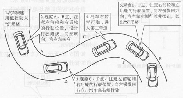 2016科目二考试技巧口诀,拿走不谢!