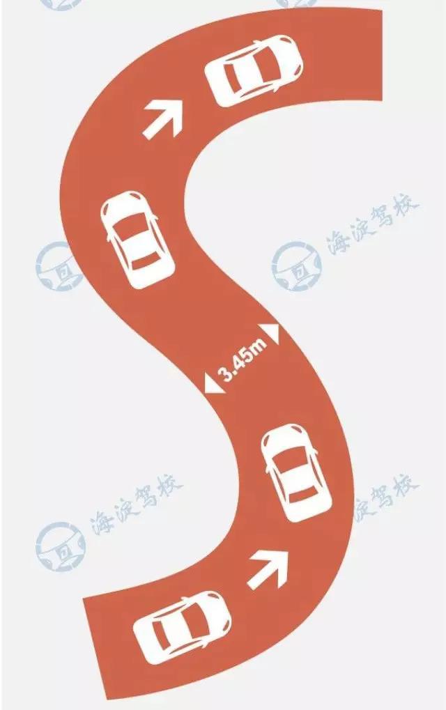 开车要领:科目二考试:曲线行驶如何做到心中有数?