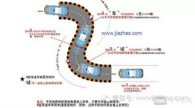 曲线行驶怎么看点打方向盘?就这么简单!