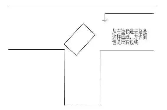 倒车入库总压线，图文讲解轻松搞定