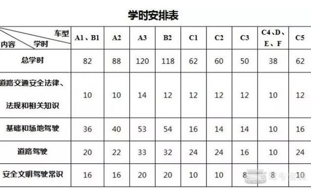 驾考新规
