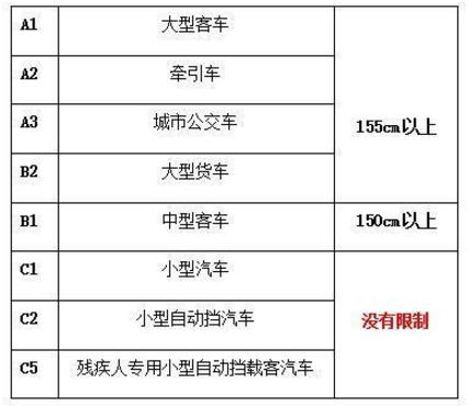 2016年10月1日起，对驾驶证身高规定，你知道多少?