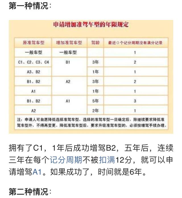 从C1驾驶证，增驾到A1驾驶证，最快要多久？