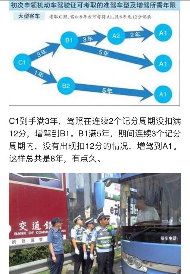 从C1驾驶证，增驾到A1驾驶证，最快要多久？