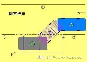 科目二失败原因讲解，你到底输在哪？看完一次过！