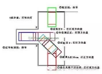 科目二失败原因讲解，你到底输在哪？看完一次过！