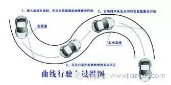 科目二失败原因讲解，你到底输在哪？看完一次过！