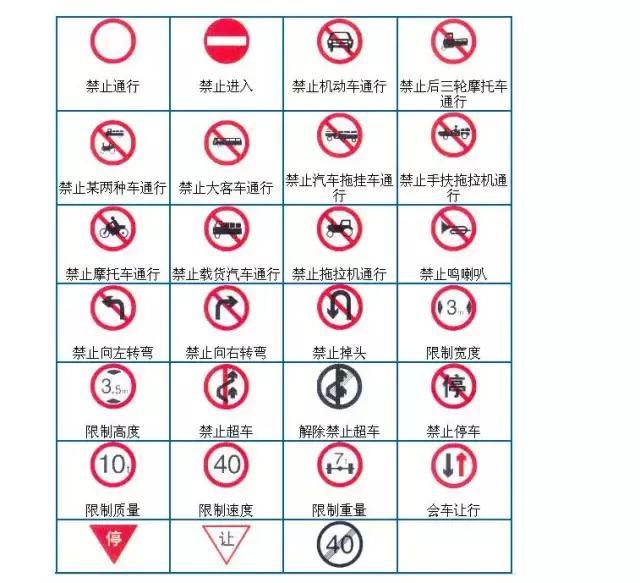 科目一:交通标志大全,附考试口诀