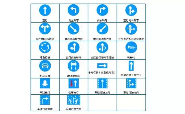 科目一：交通标志大全，附考试口诀