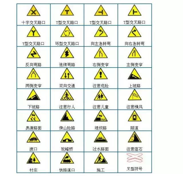 科目一:交通标志大全,附考试口诀