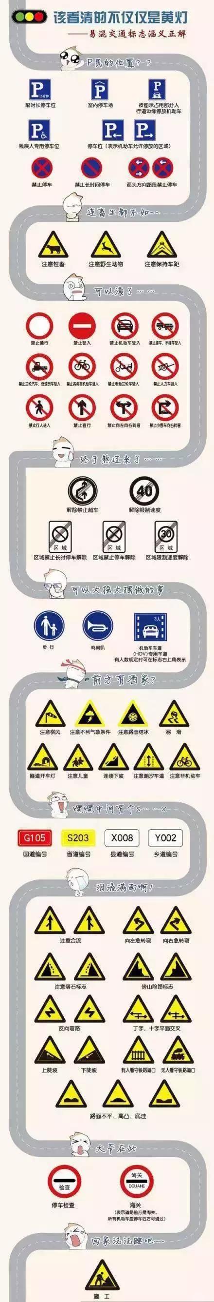 科目一：交通标志大全，附考试口诀