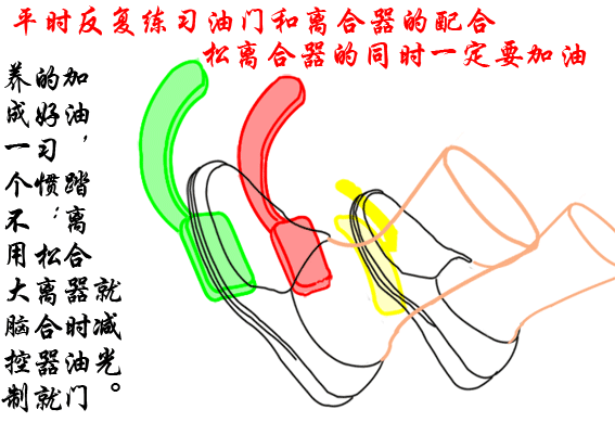 驾考想要一次过，重中之重是离合！
