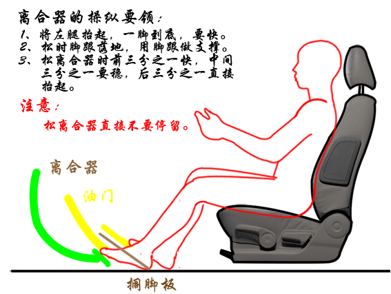 驾考想要一次过，重中之重是离合！