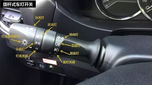 档位是怎样的?一看就知道!