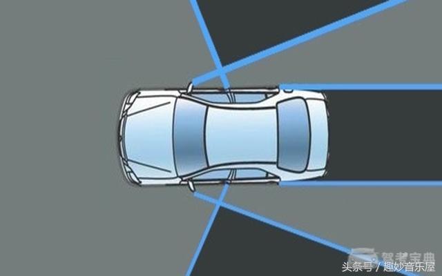 车开的好不好，看你“倒车”就知道了，你相信吗？