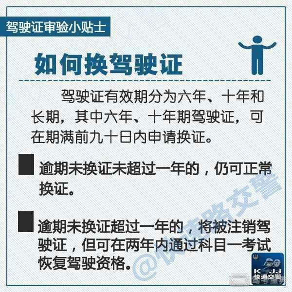 所有司机注意，翻开驾驶证看看日子！