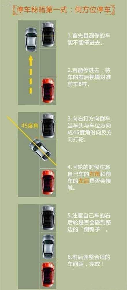 然后车子的后视镜对准前车的b桩,再向右打着方向进行倒车,车头与车位