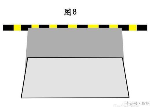 3分钟看懂倒车入库，一张图教你成为老司机！