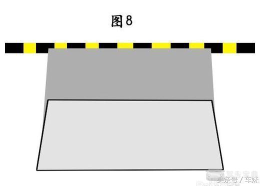 3分钟看懂倒车入库，一张图教你成为老司机！
