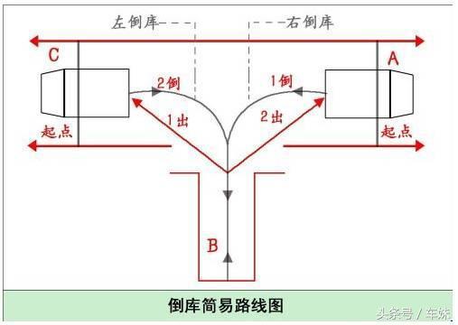 3分钟看懂倒车入库，一张图教你成为老司机！
