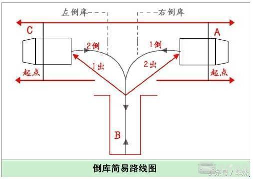 3分钟看懂倒车入库，一张图教你成为老司机！