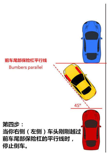 侧方位停车标准图图片