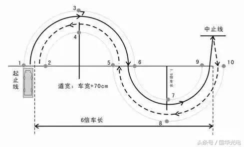 科目二丨曲线行驶一招学不会，四招你就会了