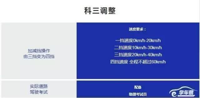 17年即将到来 这些驾考新规你了解多少？