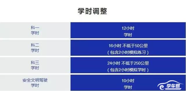 17年即将到来 这些驾考新规你了解多少？