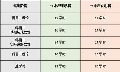 2016年驾驶证考试新规正式实施，这下可把没考驾照的人坑惨