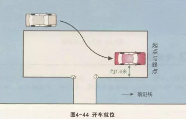 剛練倒車入庫時,打方向盤是不是總感覺左右不分?