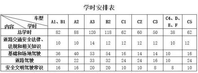 2017年1月1日C1驾驶证考试新规，你知道的有多少？