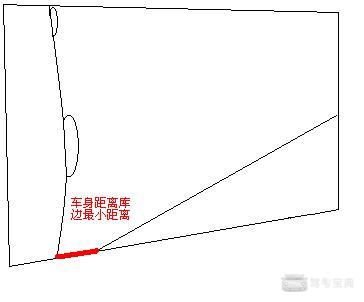 超详细科目二倒车入库 看懂了也就过了