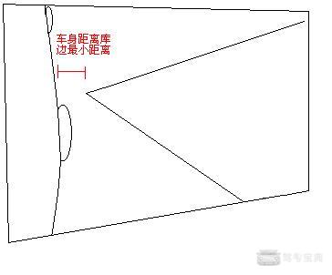 超详细科目二倒车入库 看懂了也就过了
