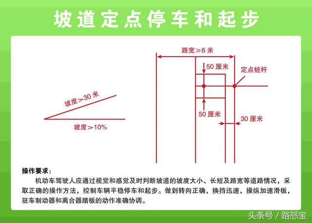 科目二一次过，速成窍门，很简单呐！