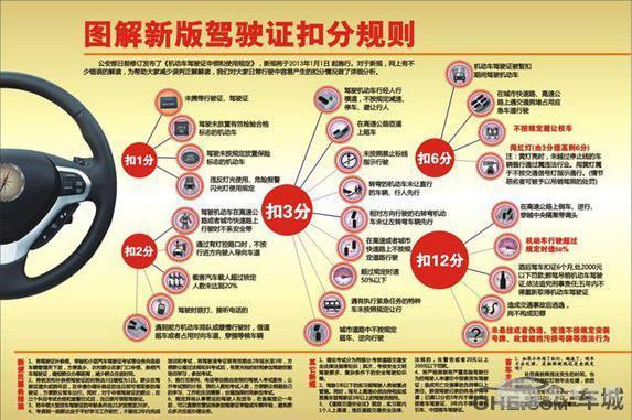 新手驾照扣分超过12分怎么办 老司机教你正确消分