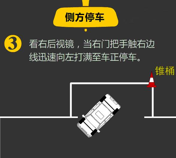 要記住關鍵點位(僅供參考,以教練實際教學方法為準): 一,倒車入庫(以