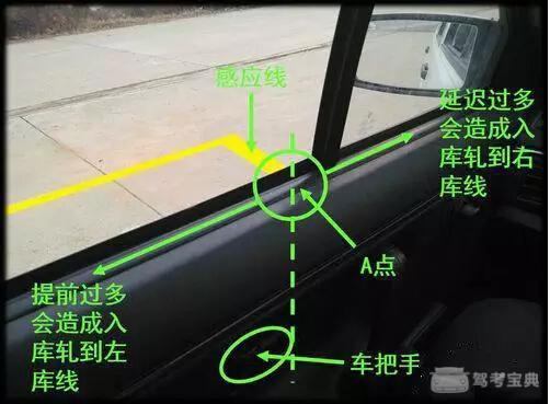 看图学会，开车的科目二倒车入库要怎样才能一把过？