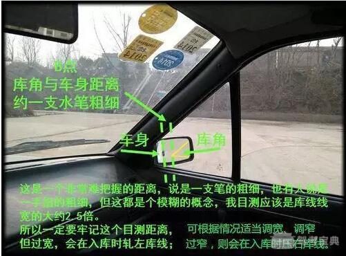 看图学会，开车的科目二倒车入库要怎样才能一把过？